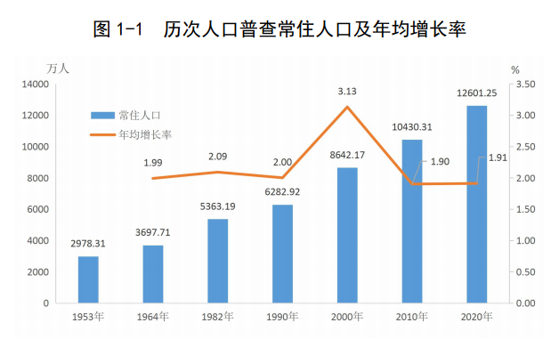 2021男女性别比例是多少？