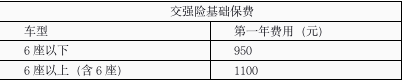 交强险收费标准