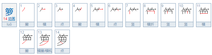 箩的拼音和组词语