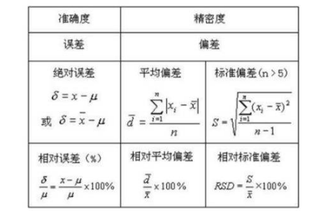 什么是标准偏差？如何计算标准偏差!