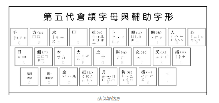 仓颉输入法教程