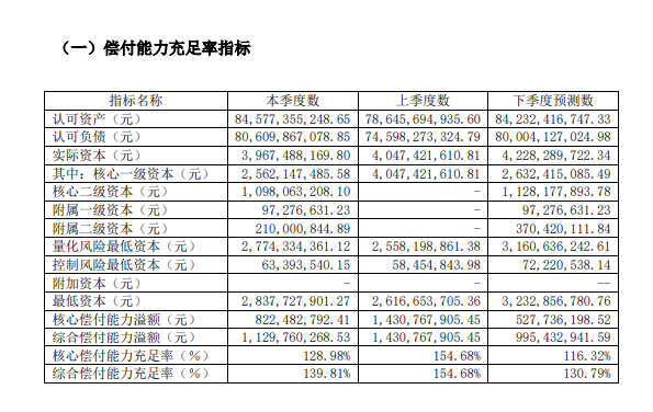 弘康人寿口碑怎么样