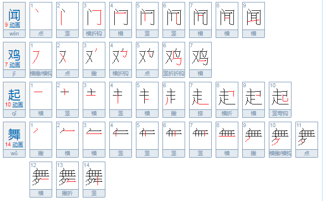 闻鸡起舞的意思是什么？