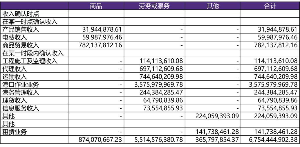 公司工资待遇怎么写？