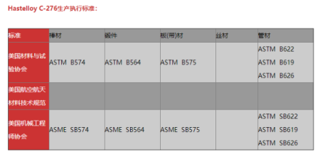 C276哈氏合金的爆炸复合板性能？