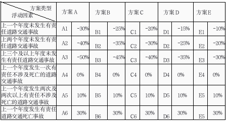 交强险收费标准