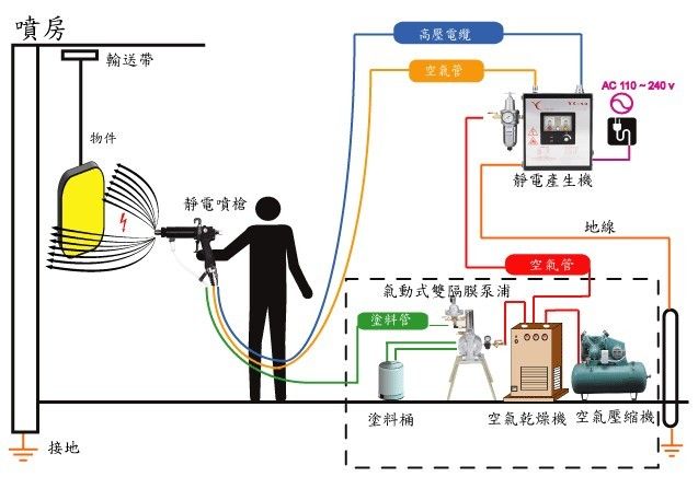 静电喷涂是什么？