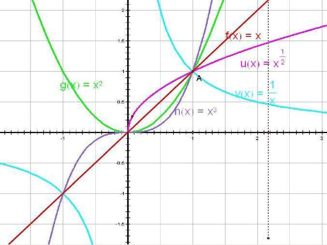 高中数学中的六大类函数