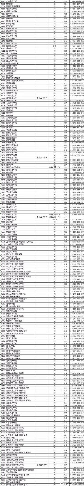 2019年江苏有哪些二本大学分数线