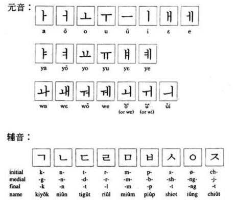 我想自学韩语，没有一点基础，要如何学？