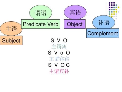 英语的主语,谓语,宾语各有哪些？