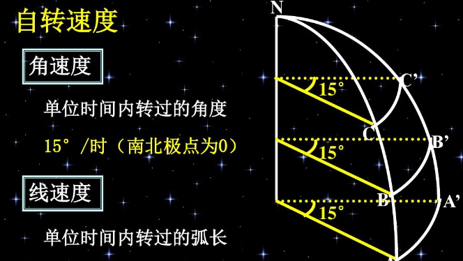 什么是角速度和线速度？通俗讲一下，举例说明。