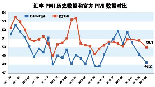 “pmi”是什么意思？