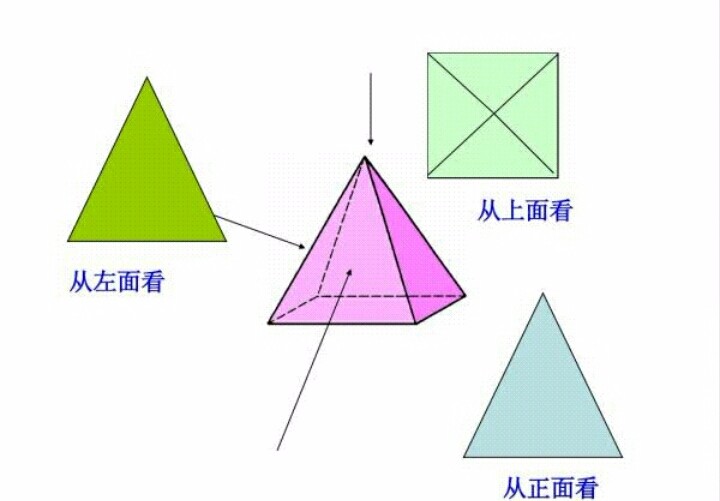 长方体的三视图怎么画