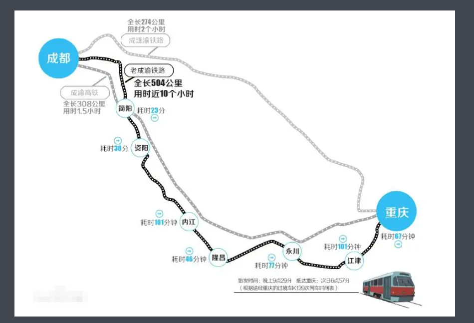 新中国修建的第一条铁路是什么？