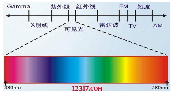 各种可见光的波长各是多少？