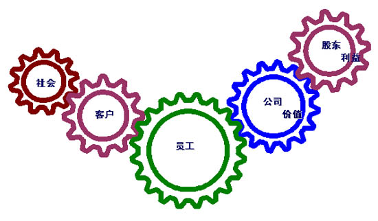 企业责任包括什么内容