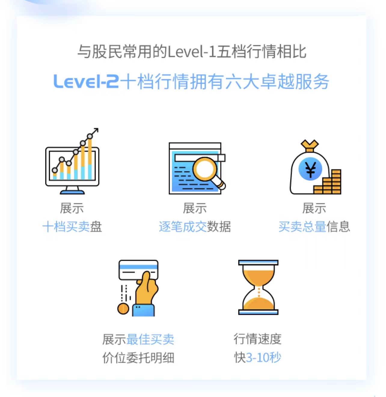 level2是什么