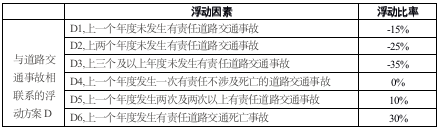 交强险收费标准