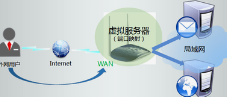 外网是什么意思