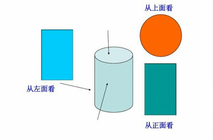 长方体的三视图怎么画