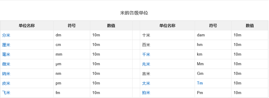 微米和米的换算单位是什么?