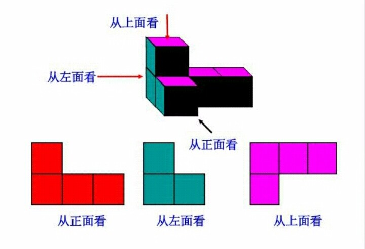 长方体的三视图怎么画