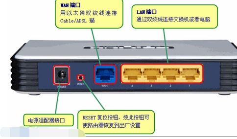 D-Link型号的路由器怎么恢复出厂设置