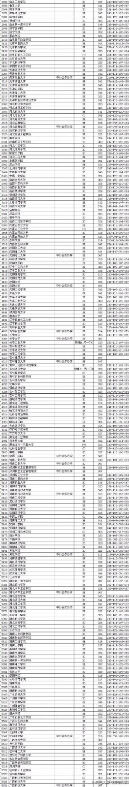 2019年江苏有哪些二本大学分数线