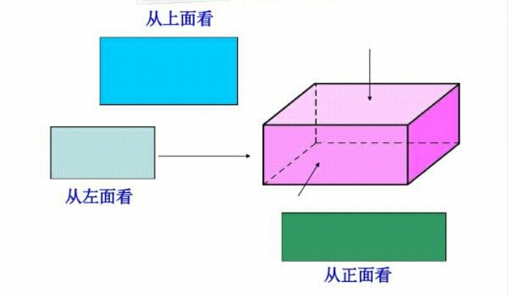 长方体的三视图怎么画