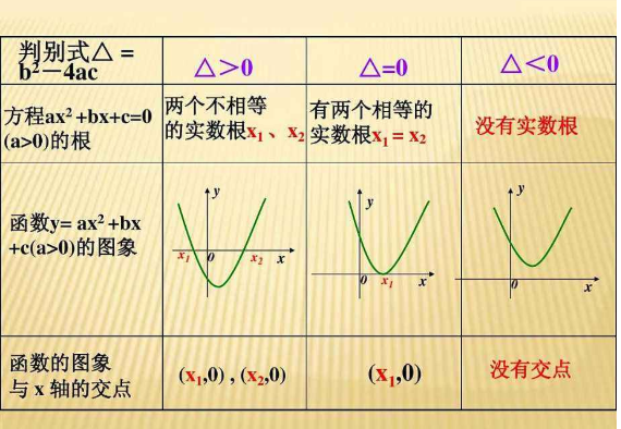 数学中的根是什么意思