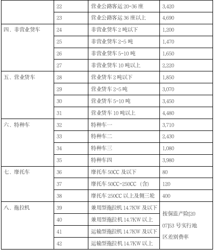 交强险收费标准