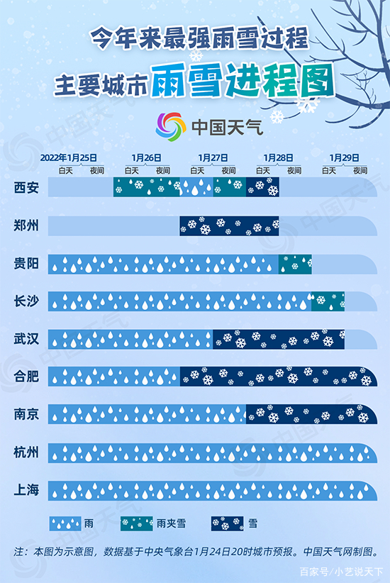 大范围雨雪再来袭，8省有大到暴雪，分别是哪八省？