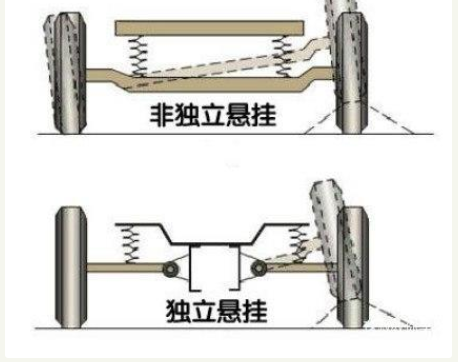 奔驰多连杆独立悬架和宝马双球节弹簧减振支柱前桥那个人好