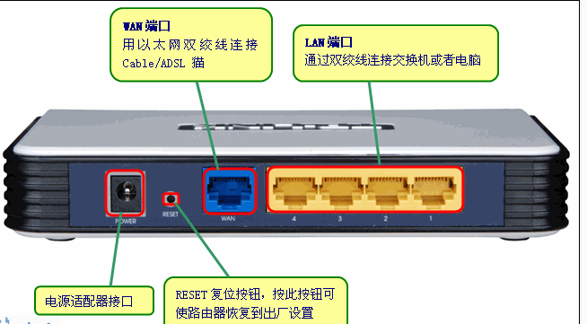 TP-LINK无线路由器怎么设置密码