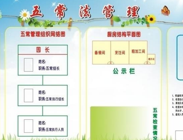 五常管理法是什么？