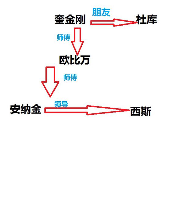 谁有星球大战全部的人物关系图解，比较详细的，