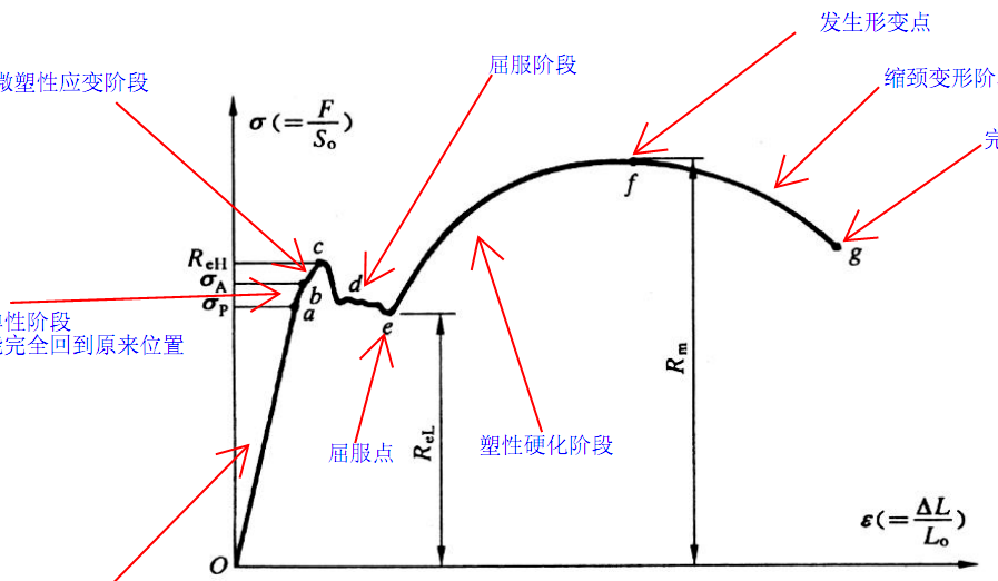 拉伸强度的单位MPa是什么意思？