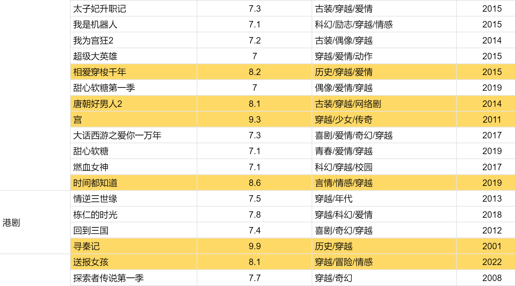 推荐男主角穿越到古代的电视剧，越多越好。