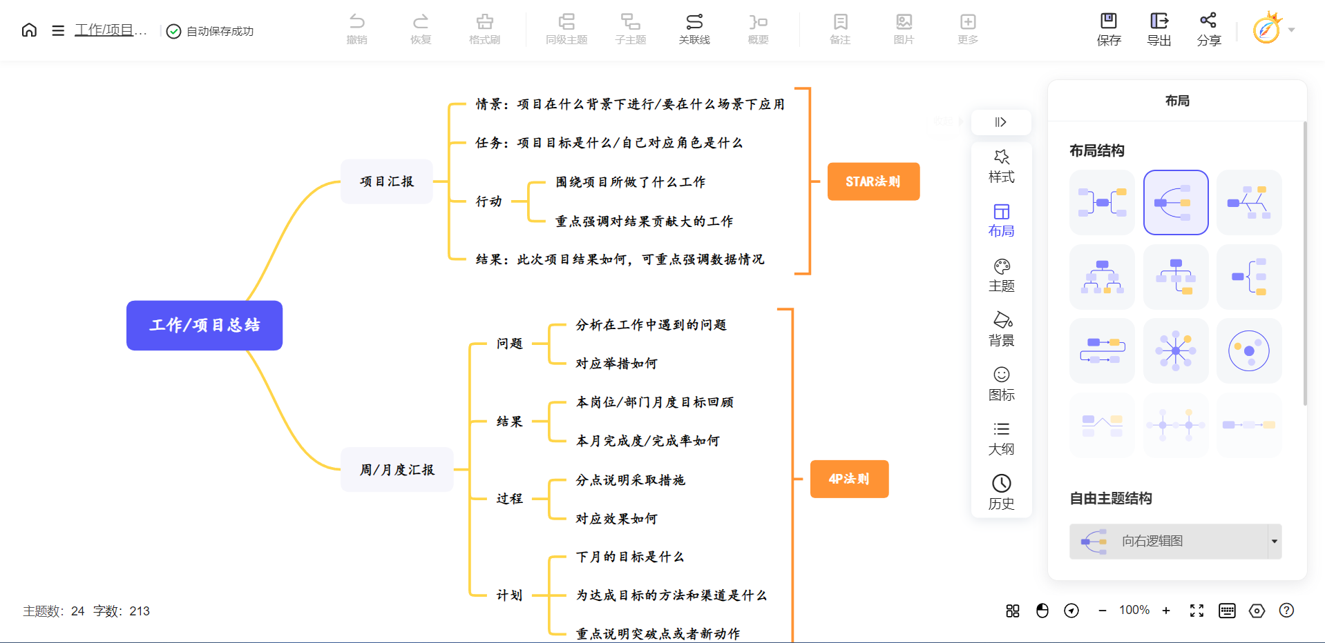 思维导图有什么作用和好处