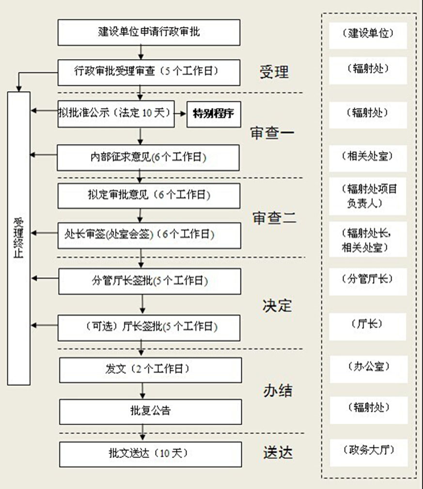 环境影响评价的收费标准