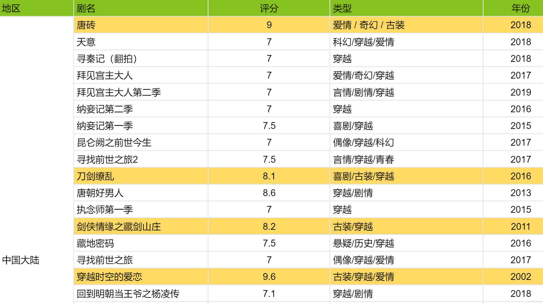 推荐男主角穿越到古代的电视剧，越多越好。