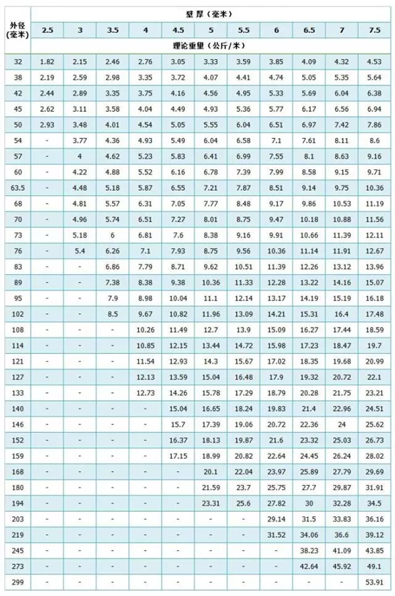 无缝钢管型号规格表？