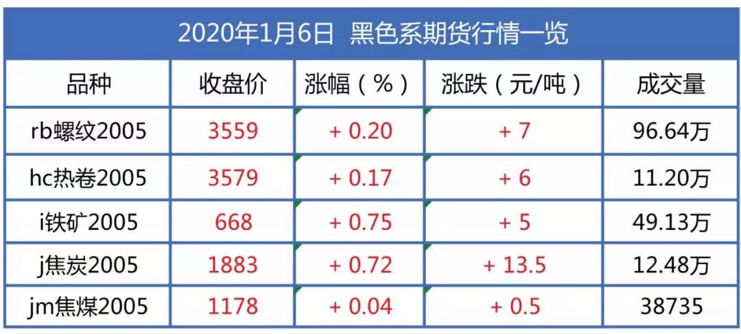 中国未来几个月钢材价格会跌吗