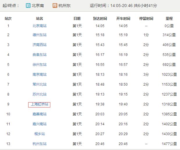 北京到杭州的高铁有经过上海站的没有