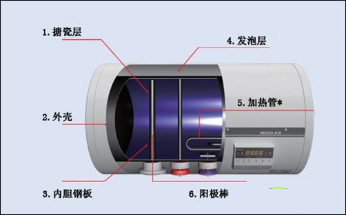 电热水器内部结构图解