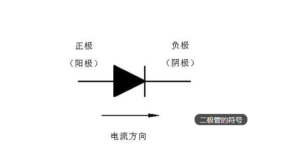 如何区分二极管正负极，在电路图中如何画