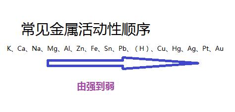 完整的金属活动性顺序表