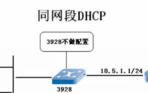 dhcp是什么意思