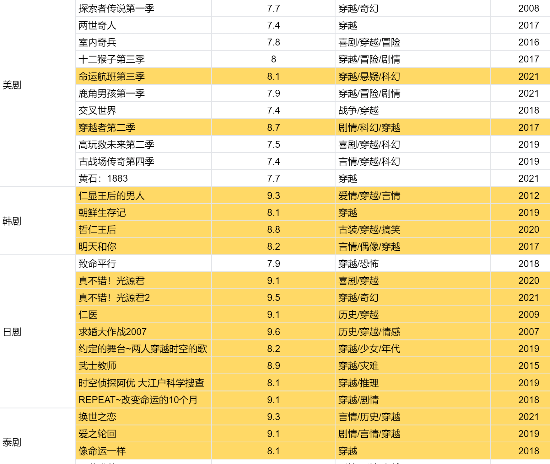 推荐男主角穿越到古代的电视剧，越多越好。